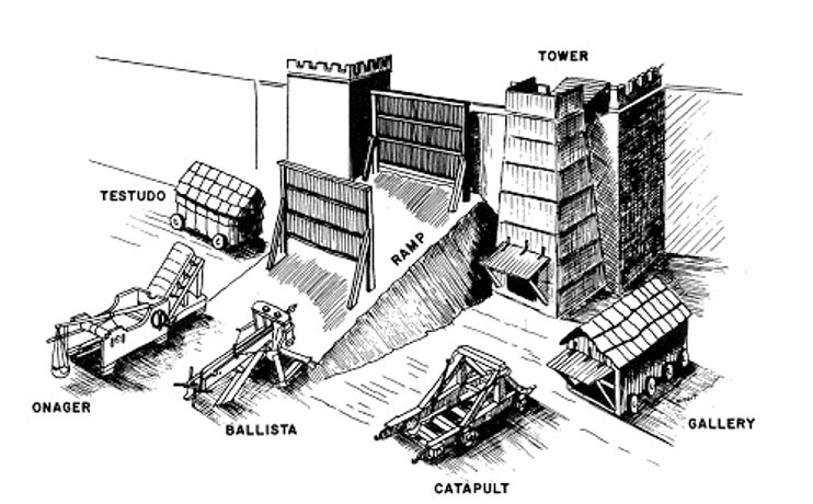 Siege engines were large and cumbersome, and built heavily. They slowed the pace of an advancing army. 